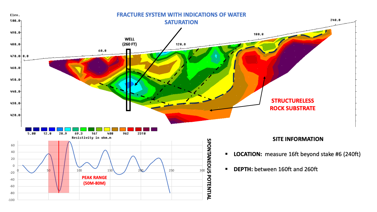 Geophysics